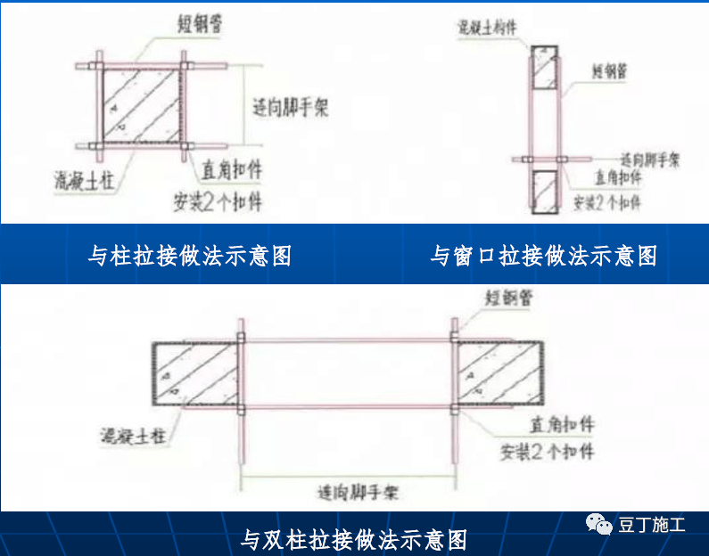 3 架体连墙件设置不符合要求 《建筑施工扣件式钢管脚手架安全技术