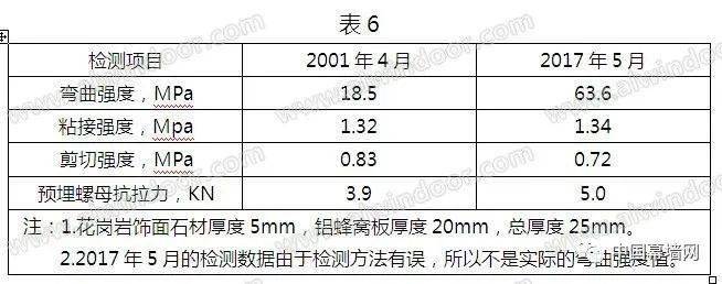 中国建筑新型材料
