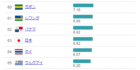 日本人均排名_日本熟优排名前30名(3)