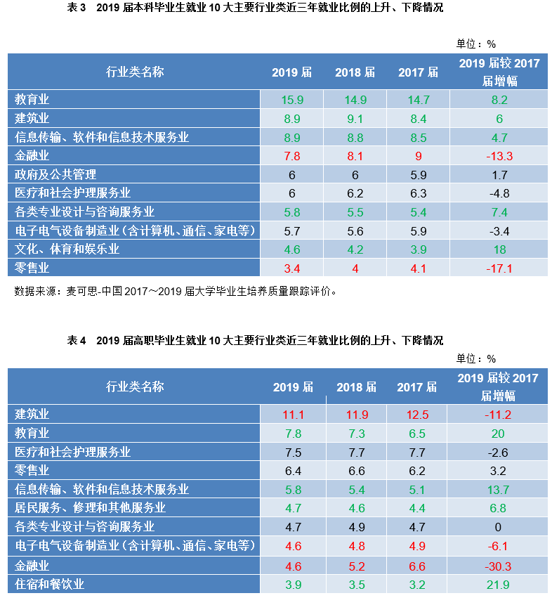2020大学工资排名_2020年中国高校毕业生薪酬指数排名top100,收入(2)