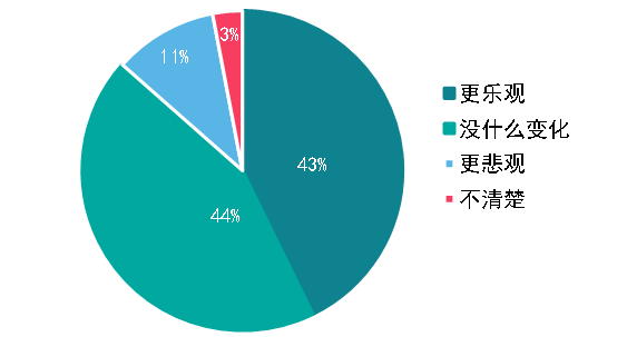 2021年盐城市区人口_2003年的盐城市区地图(2)