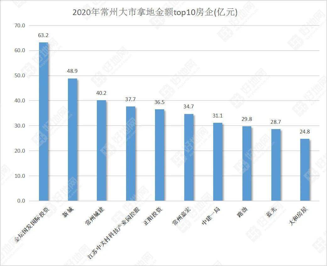 2020常州溧阳GDP_全省GDP第五 房价第四 2020年,常州这里太高调(3)