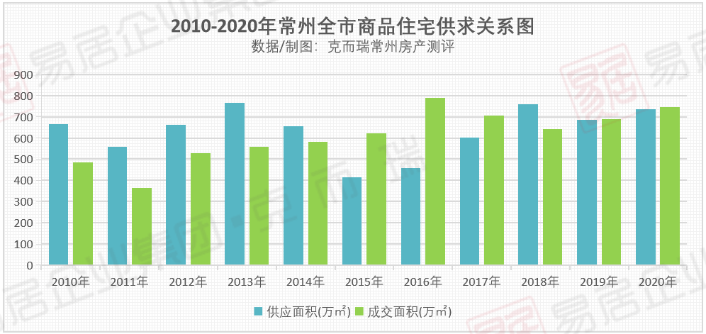 2020常州溧阳GDP_全省GDP第五 房价第四 2020年,常州这里太高调