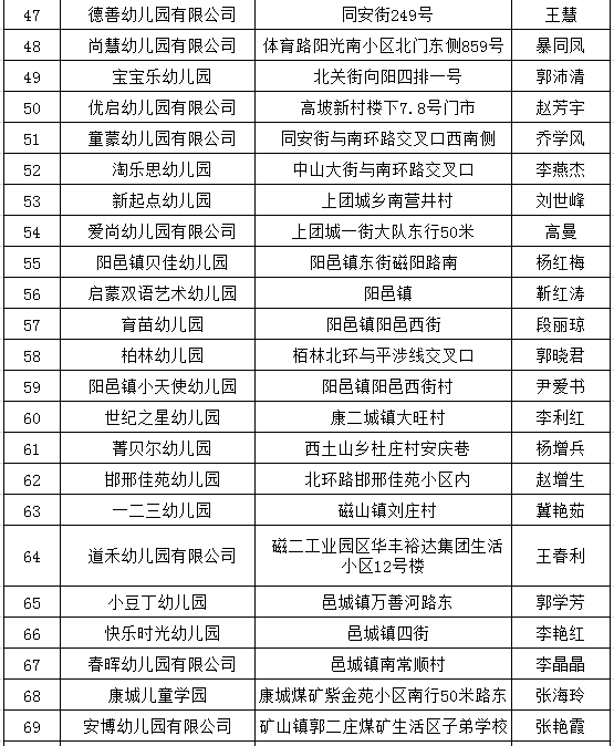 魏县幼儿园排行榜_邯郸魏县新天地幼儿园