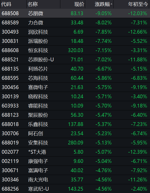 时代看盘又见煤飞色舞沪指六连阳跨年行情以大为美