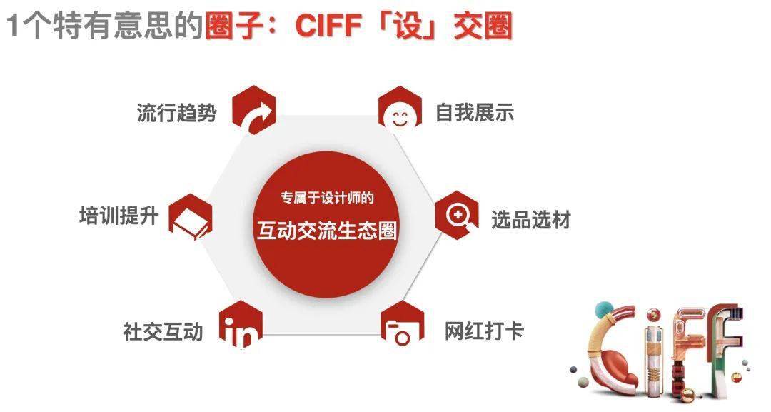 CIFF广州 设 交圈 演绎前瞻设计趋势 CMF趋势LAB 媒体发布会