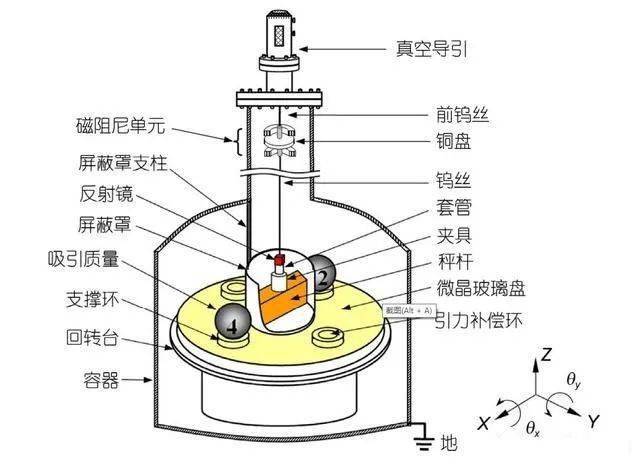 光子的静止质量为什么是零?如果不是零,整个物理学体系轰然倒塌!