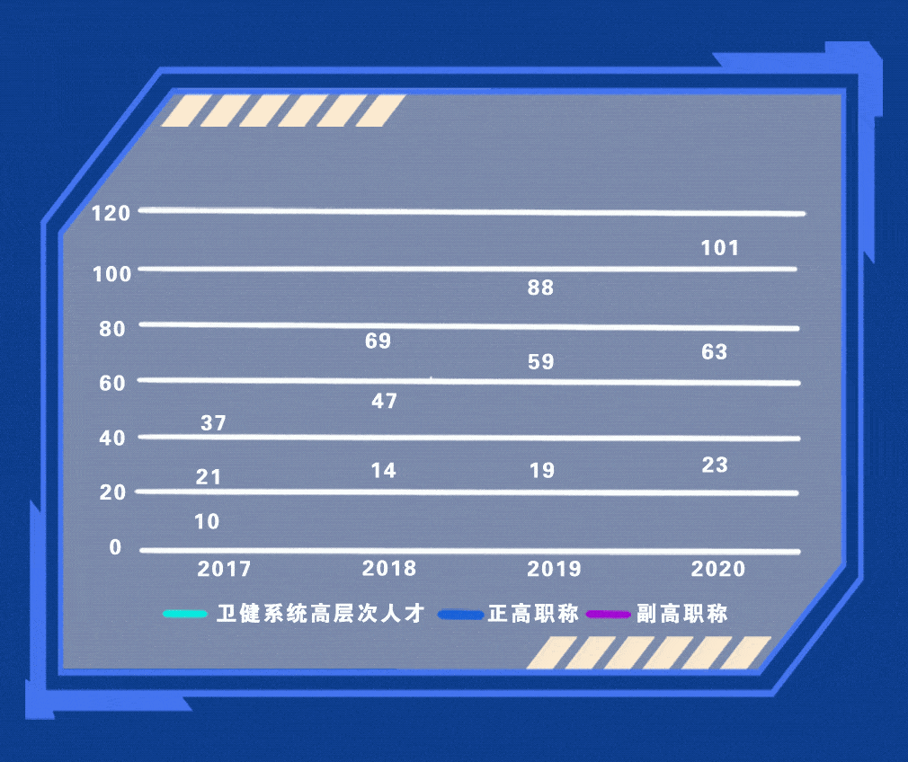 献礼|献礼四周年 | 龙华首份年度人才大数据研究报告重磅发布！