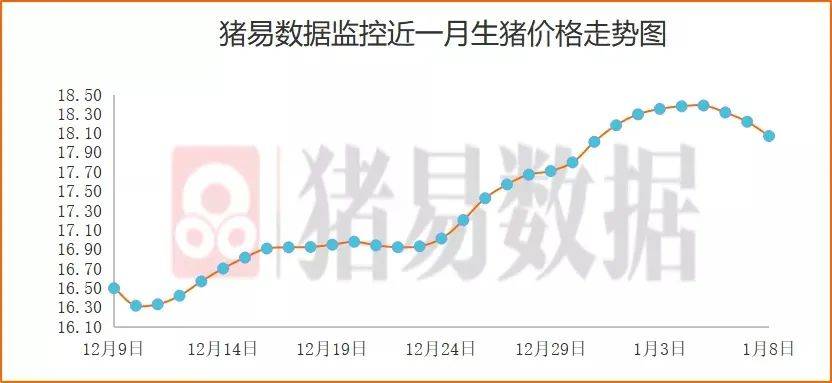 猪肉涨价鸡肉涨价是什么经济学原理(2)