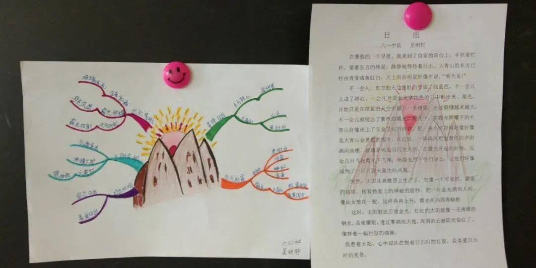 一机七小"发挥想象,书写美丽文字"校园思维导图作文大赛微展评