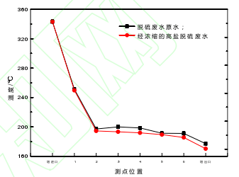 水量600GDP_黄龙600(3)