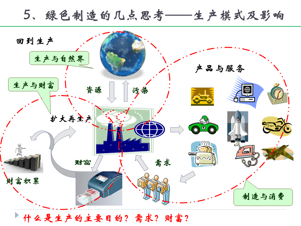 专家论坛向东教授绿色制造的几点思考报告ppt全分享