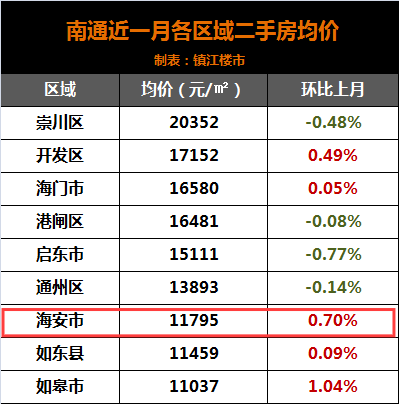 南通各县区近10年gdp排名_贵阳这4区排名前十 贵州88个区市县2020年GDP排名出炉(3)