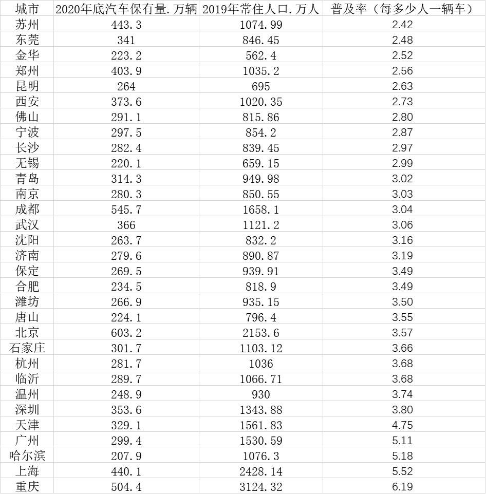 安国市人口总数_安国市植物园照片(3)