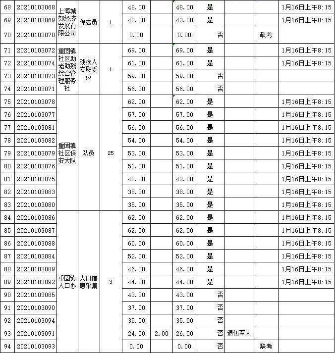 重固人口_重固镇 吾伲重固人注意了 2019年重固镇要这样干(3)