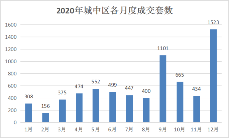 蒙城和谯城区的gdp比较_70年,贵州GDP翻了2377倍 还有这些数据让人骄傲(2)