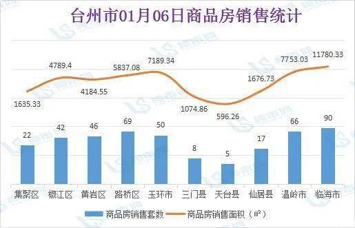 临海市2020年gdp多少_2020年度台州各县市区GDP排名揭晓 你们区排第几(3)