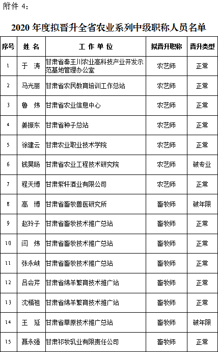 2020农业人口_2020人口普查(2)