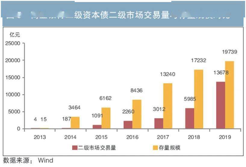 经济总量 银行资产_中国银行图片(3)