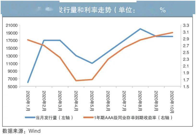 银行储蓄和gdp有什么关系_拼多多的 多 和 少(3)