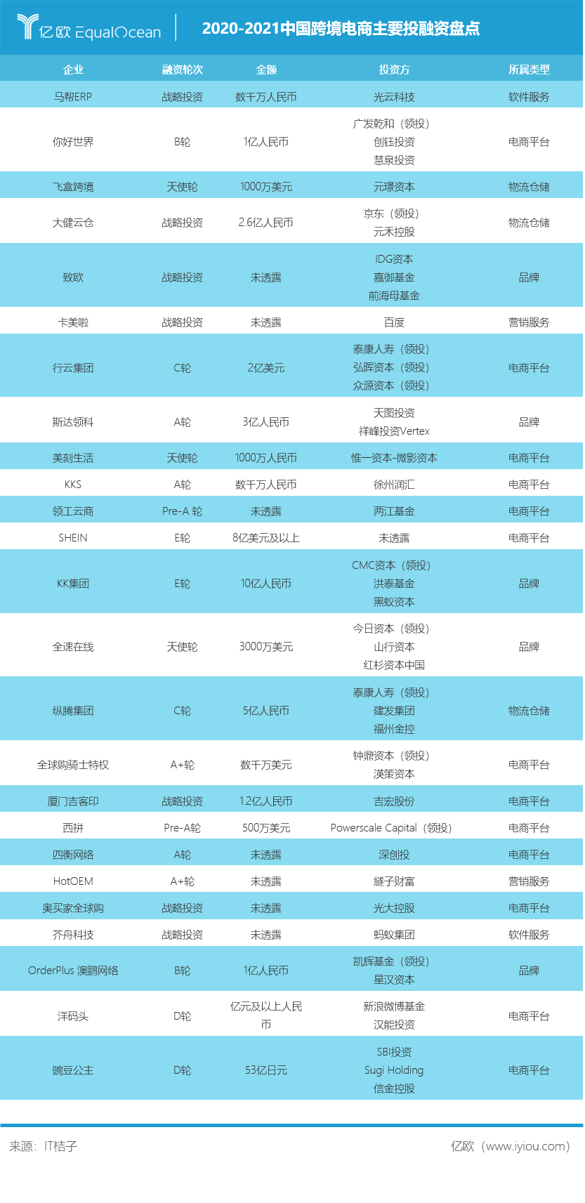 跨境电商 排名_跨境电商图片(2)