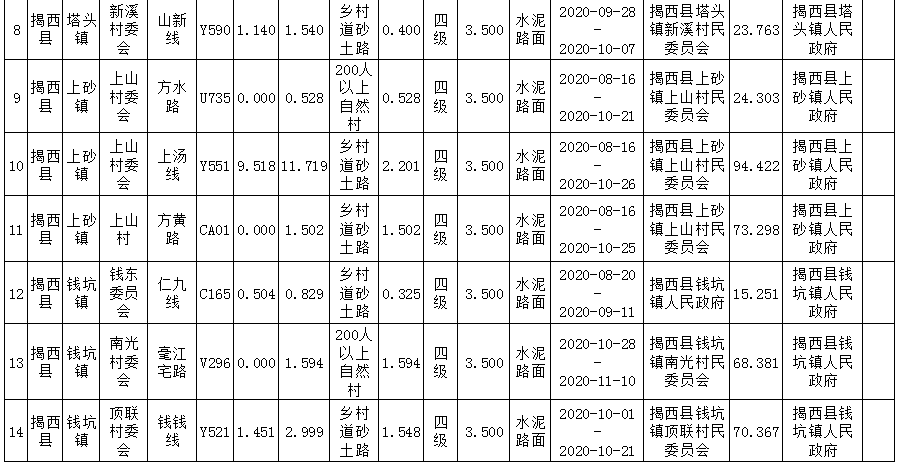 2020年揭西GDp_潮汕玉都揭阳市的2020年一季度GDP出炉,甩开亳州,直追毕节