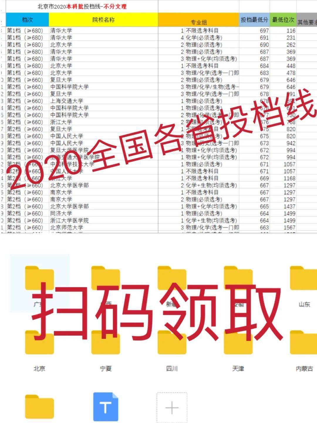 2020大专分数排名_2020年,临床专业排名前10的大学在河南招生的分数及位