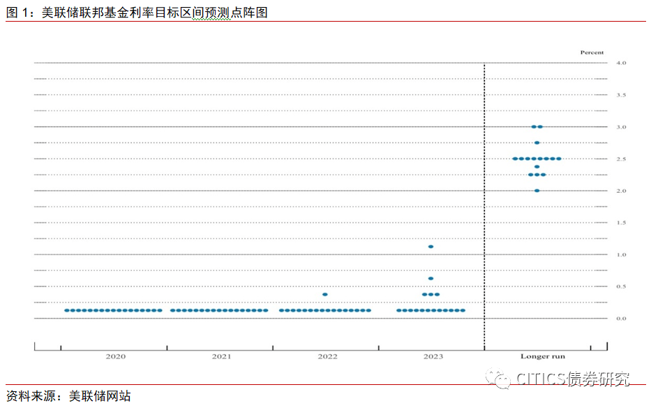 美国纽约2021年gdp_美国gdp2020年总量(2)