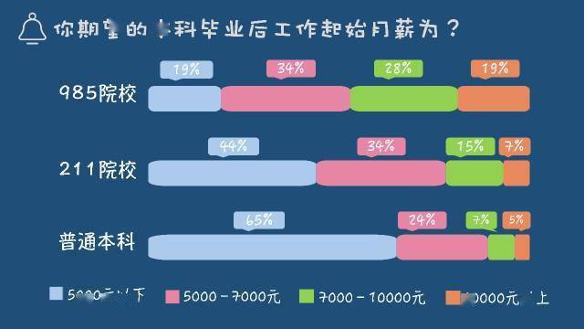 知乎人均985_知乎(2)