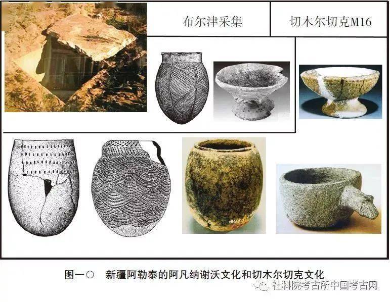 李水城:从新疆阿依托汗一号墓地的发现谈阿凡纳谢沃文化_辛斯克