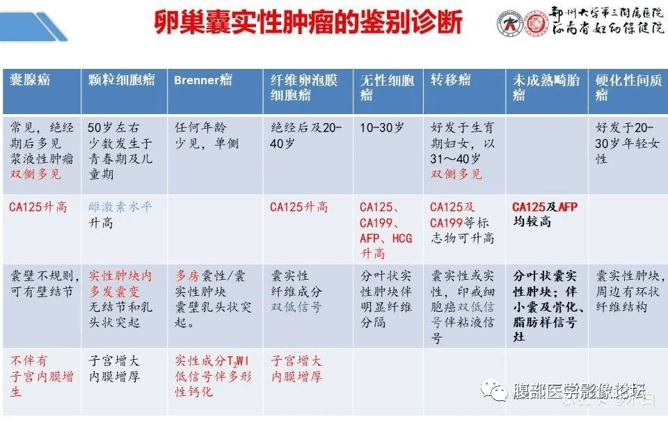 卵巢丨颗粒细胞瘤