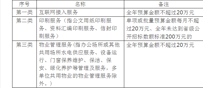 云南省2021年各县GDP_云南省各县gdp排名