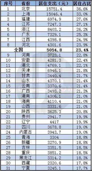 人均支出_收入支出账目表格图