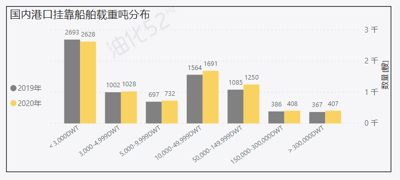 2020年大化GDP_疫情冲击不改经济向好态势 九成以上城市GDP增速回升 2020年上半年291个城市GDP数据对比分