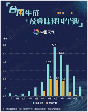 2020年象山十大天气气候事件