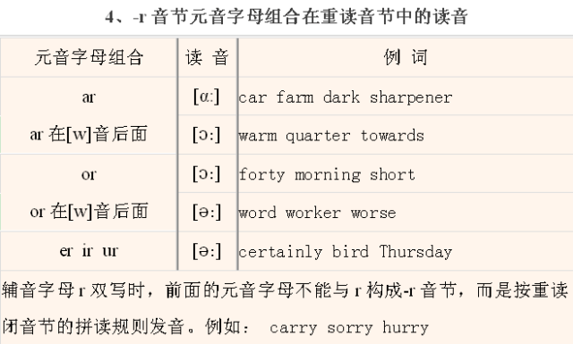 英语课堂丨英语音标发音,拼读规则大全(带视频讲解)