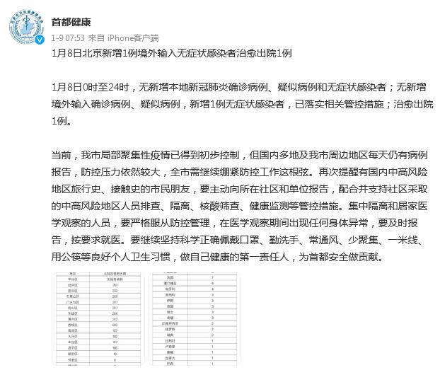 【北京新增境外输入病例11例
/北京新增境外输入病例11例】-图1 【北京新增境外输入病例11例
/北京新增境外输入病例11例】-图1