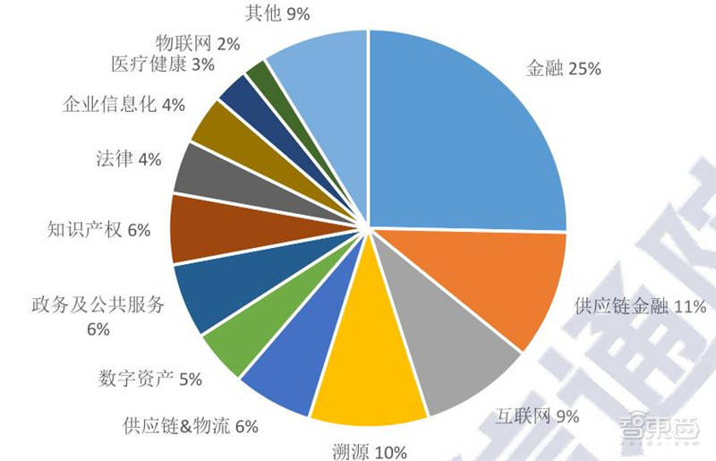 各国区块链经济总量排名_区块链