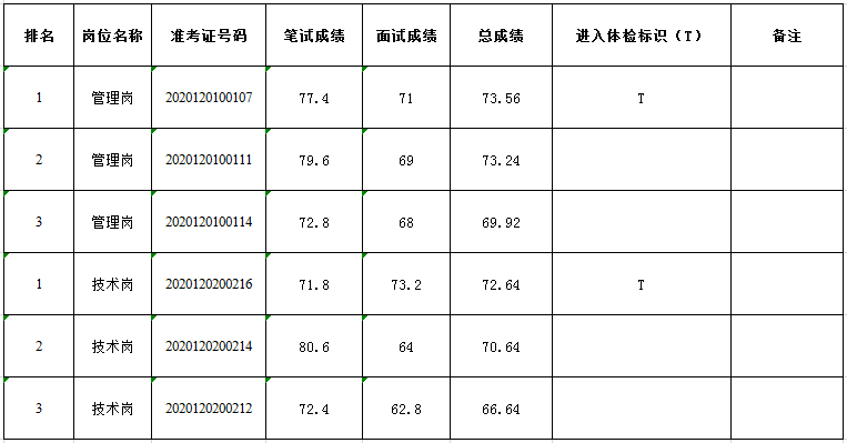 5249a6518ec445739ee8082f8377f6d0.png