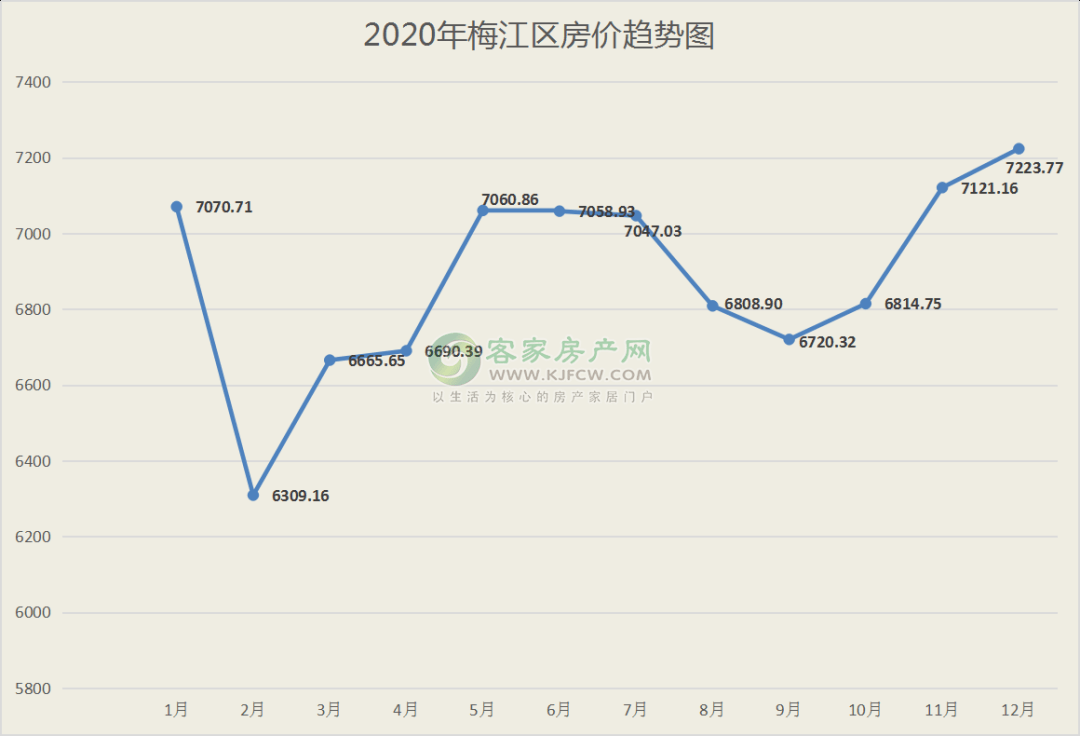 广东兴宁市2020年gdp_住宅成交量价环比同比全下降 梅州楼市2020年开局如何