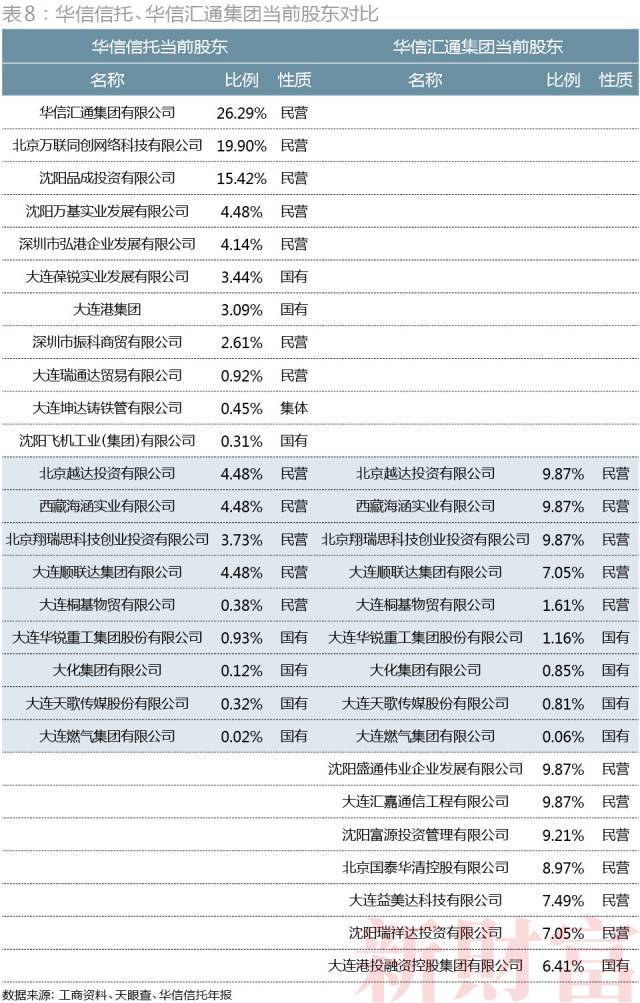 董事长锤伤总经理背后：近百次变更、15层股权，