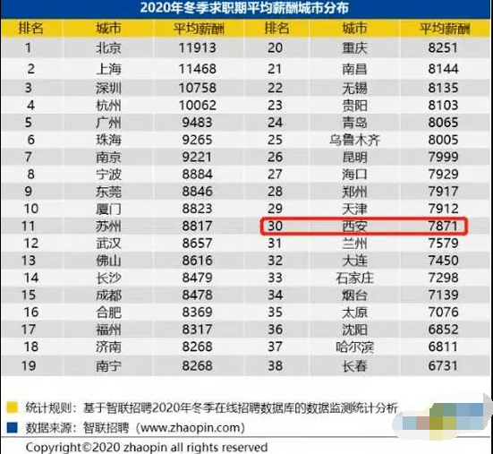 人均工资西安_西安钟楼图片