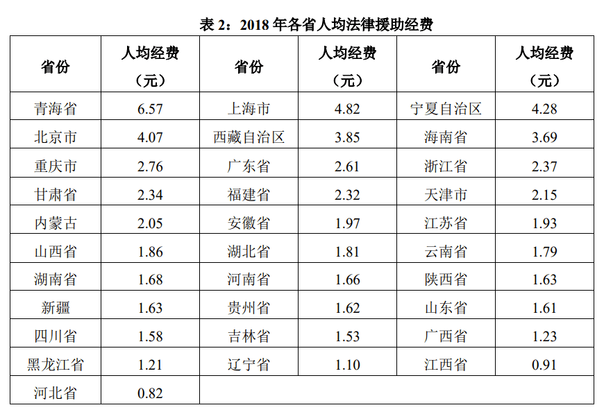 宁夏人口排名_宁夏回族人口分布(3)