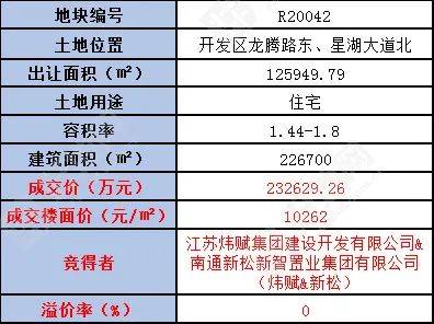 2020龙湖镇gdp_河南新郑市最大的镇,已成为郑州市区一部分,拥有多所大学(3)