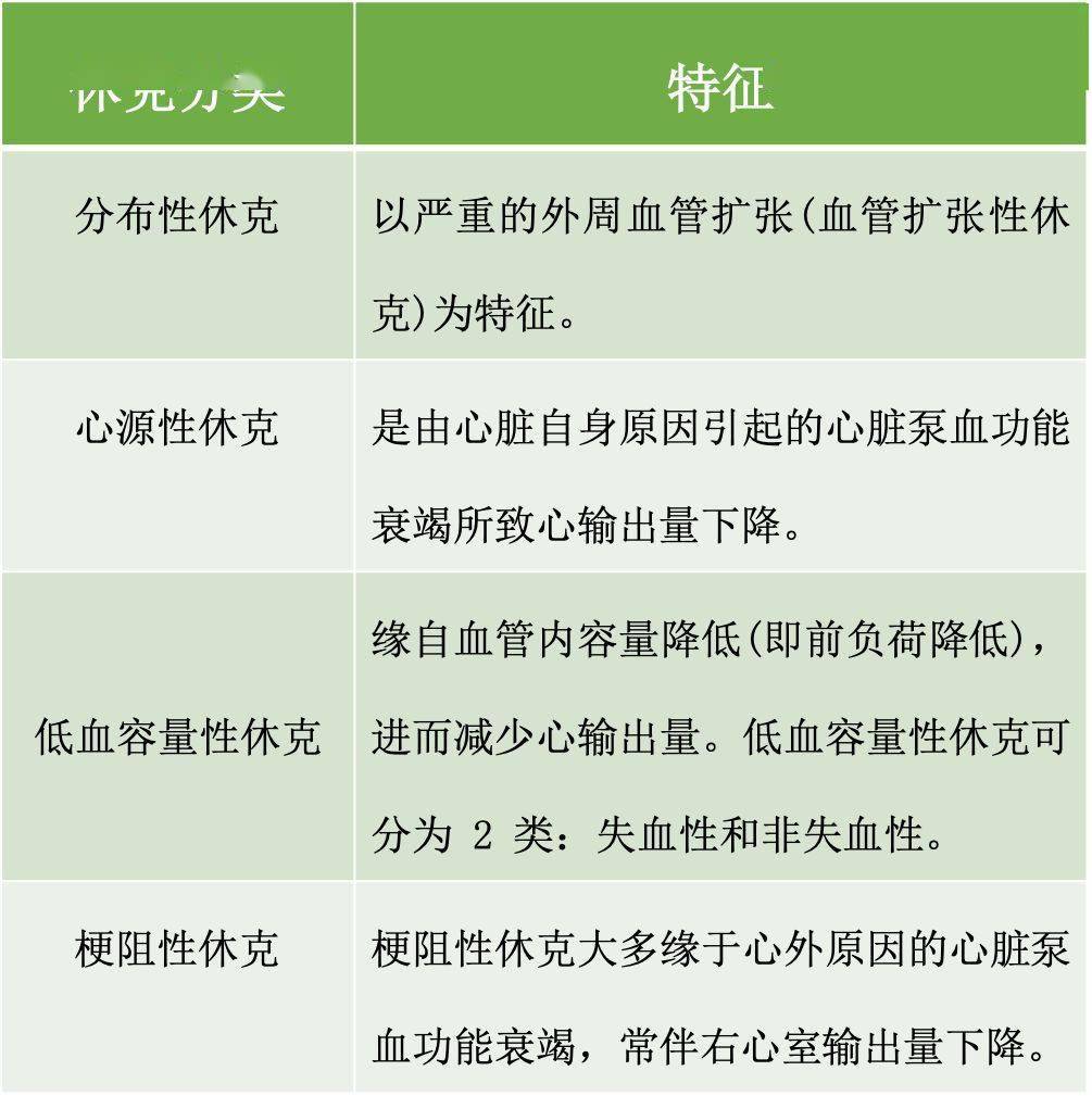 夜班遇上休克不会处理看完这5张表就全懂了