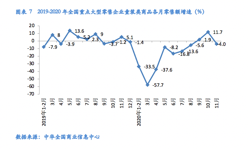 用最终产品生产法计算gdp(3)