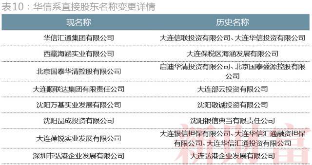 董事长锤伤总经理背后：近百次变更、15层股权，