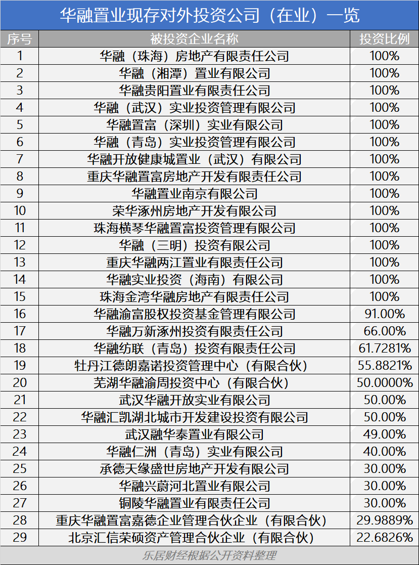 华融的地产遗产进深