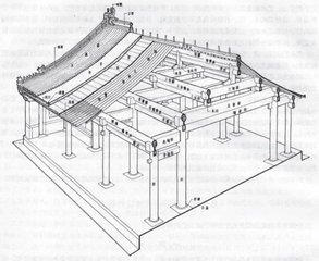 中国古代大木作的抬梁式构架