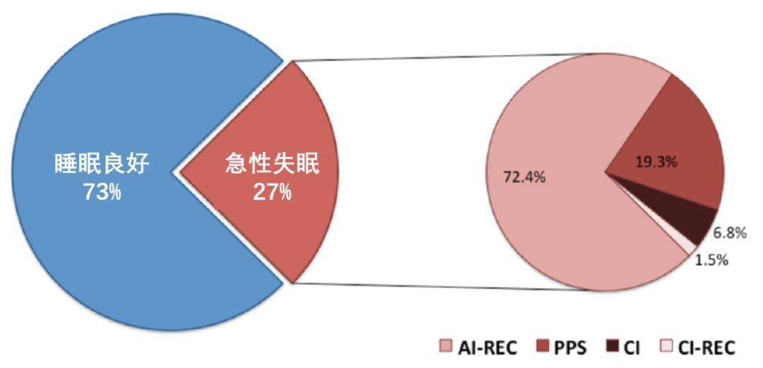 失眠的治疗特效方法_焦虑性失眠吃啥药治疗_治疗失眠的特效药